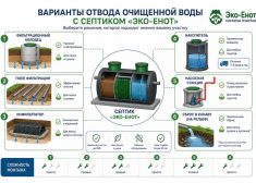 Эко-Енот Атлант 10