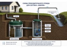 Земляк UNO 12 PRO (1000)