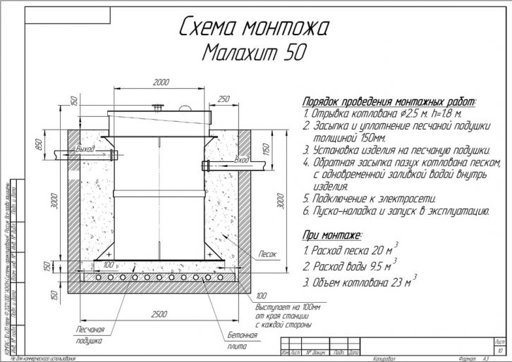 Схема монтажа Малахит 50 ПР